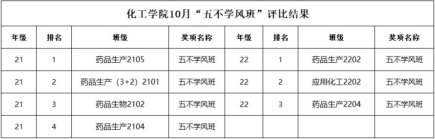 五不学风班.png
